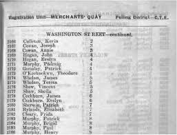 Definition from wiktionary, the free dictionary Have Irish Surnames Stopped Changing John Grenham Irish Roots