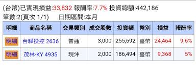 台驊投控 (2636) 月營收報表, ifrss, 個別營收, 合併營收, 營業收入, 累計營業收入,當月營收, 上月比較增減, 去年同月營收, 去年同月增減, 當月累計營收, 去年累計營收, 前期比較, 財務報表, 財報分析, 基本財報, 股利政策, 獲利能力, 財務安全, 企業價值, 基本面, 籌碼面, 技術面 Facebook