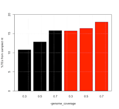 In addition, the source editor shows you which code has been tested. Dnapipete Estimates Issue 22 Kamilsjaron Genomic Features Of Parthenogenetic Animals Github