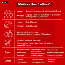 Wales is currently in level three and restrictions equivalent to a lockdown would be brought in if the alert level was raised to four. Covid Wales Pubs Could Reopen And Families Meet Indoors In May Bbc News