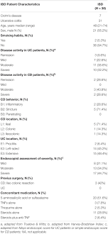 Frontiers Fecal And Mucosal Microbiota Profiling In