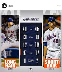 Jacob degrom made his major league debut in 2014 and was the national league rookie of the year. Analytics Newyorkmets