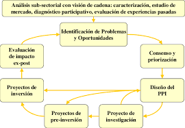 We did not find results for: Ciclo Para El Diagnostico Diseno Y Ejecucion De Proyectos Productivos Download Scientific Diagram