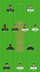 Ruturaj gaikwad's cool quotient blended beautifully with faf du plessis' flamboyance as chennai super kings outsmarted sunrisers hyderabad by seven wickets in an indian premier league (ipl) match. Srh Vs Csk Dream11 Prediction Ipl 2020 Sunrisers Hyderabad Vs Chennai Super Kings Top Picks Gq India Cricket