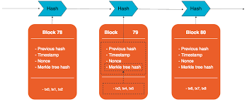 But it needs to be noted that you can't use a block explorer for a blockchain it wasn't meant for. Blockchain The Next Big Thing Codecentric Ag Blog