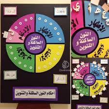 Pin By Mmy On Islam Arabic Alphabet For Kids Alphabet For Kids Islam For Kids