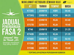Komponen terbesar kedua ada pada biaya operasional selama di arab saudi yang mencapai sekitar 34%. Pilgrims Check In Information Tabung Haji