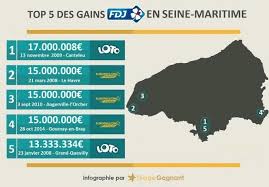 Piratement/rhumistiquement/cagolement absent de plus j'ai les clés, il faudra donc venir les récupérer pour ouvrir, ou qu'on s'organise pour que je les amène à quelqu'un. Pres De Toulouse Mais Qui A Remporte La Cagnotte De 3 Millions D Euros Du Loto Actu Toulouse