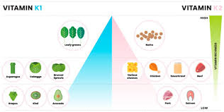 August 14, 2017 posted by samanthi. Ijms Free Full Text Vitamin K Double Bonds Beyond Coagulation Insights Into Differences Between Vitamin K1 And K2 In Health And Disease Html