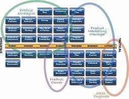 The Strategic Role Of Product Management - Pragmatic Institute