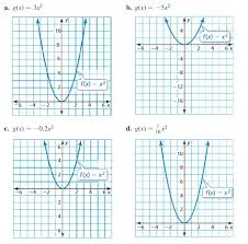 − the rubrics show sample student responses. Big Ideas Math Algebra 1 Answers Chapter 8 Graphing Quadratic Functions Ccss Math Answers