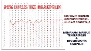 Setiap soal memiliki jawabannya yang dituliskan di bagian akhir video. Sukses Tes Kraepelin Youtube