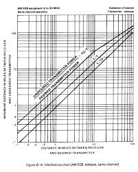 Fm 24 2 Appendix B