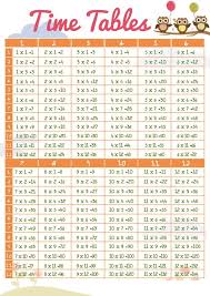 Numbers And Alphabet Activity Shelter In 2020 Times Tables Worksheets Printable Times Tables Times Tables