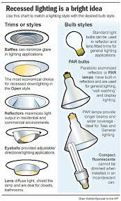 Check spelling or type a new query. 60 Recessed Lighting Ideas Recessed Lighting Architectural Features Soft Lighting