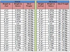 Height Weight Chart For Men By Age Weight Chart For Men