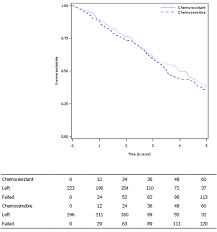Ovarian cancer occurs when there are mutations of abnormal cells in the ovaries. Peritoneal Carcinomatosis Treated With Cytoreductive Surgery And Hyperthermic Intraperitoneal Chemotherapy Hipec For Advanced Ovarian Carcinoma A French Multicentre Retrospective Cohort Study Of 566 Patients European Journal Of Surgical Oncology
