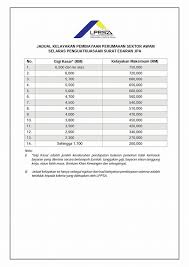 Ada banyak informasi yang saya kongsikan dalam video pada kali ini dan diharapkan ianya akan memberikan. Segalanya Yang Anda Perlu Tahu Tentang Pinjaman Perumahan Kerajaan Lppsa Rumah Murah Mampu Milik