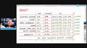 Study Honey And Nigella Sativa For Covid 19 Youtube