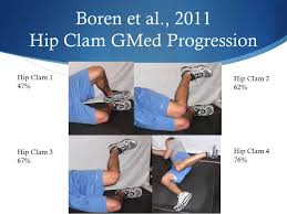 Then why not choose a charlotte nc rehab centers? Best Glute Rehab Exercises Sports Physical Therapy Charlotte Nc Youtube