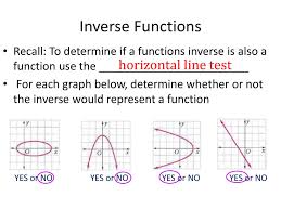 Intersects the graph in more than one point, the. Horizontal Line Test