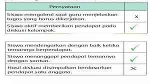 Yaitu rangkuman materi pkn kelas 10 bab 7: Kunci Jawaban Tema 6 Kelas 2 Halaman 207 208 209 210 211 212 Subtema 4 Merawat Tumbuhan Halaman 5 Tribun Pontianak