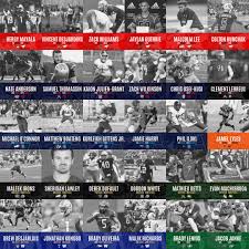 See what chris larsen (pclarsen) has discovered on pinterest, the world's biggest collection of ideas. 30 Cfc100s Selected In The 2019 Cfl Draft Canadafootballchat Com