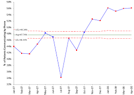 laney p control chart bpi consulting