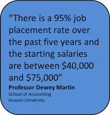The university of minnesota's advanced placement practices—including scores accepted, credits awarded, and requirements fulfilled—are subject to change1. Quotes About Accountants 103 Quotes
