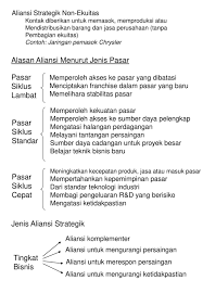 Utamakan sisanya untuk membiayai pengeluaran. Strategi Kooperatif Aliansi Stratejik Ppt Download