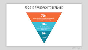 Once you have established anemergency fund you can transferthis amount to a differentinvestment vehicle. 70 20 10 Model For Learning And Development Slidemodel