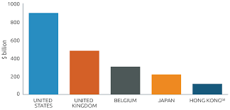 In the second quarter of 2021, gdp growth amounted to 10.1% compared to the same period in 2020 and 1.5% growth compared to the. Trade And Investment At A Glance 2019 Australian Government Department Of Foreign Affairs And Trade