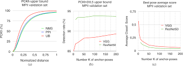 The computed upper exception rate is the highest exception rate in the population that the auditor is willing to accept. Lcr Net Multi Person 2d And 3d Pose Detection In Natural Images