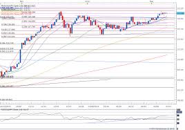 jpy index live chart forex trading