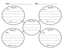 Main Idea Web Graphic Organizer Graphic Organizers Brainstorming Graphic Organizer Main Idea Graphic Organizer