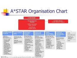 Singapore S Biotechnology Sector And Key Science And