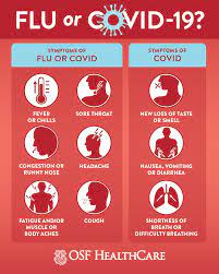 Some patients will develop symptoms several days into or even after the initial infection has cleared. Covid 19 And The Flu Are Not The Same Osf Healthcare