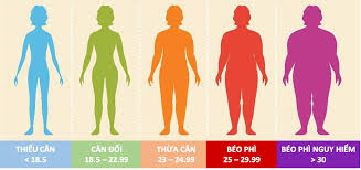 Ứng dụng tính chỉ số bmi từ chiều cao và cân nặng, là một chỉ số đáng tin cậy về sự mập ốm của một người. Tinh Chá»‰ Sá»' Khá»'i CÆ¡ Thá»ƒ Bmi Xac Ä'á»‹nh Tinh Tráº¡ng Thá»«a Can Thiáº¿u Can