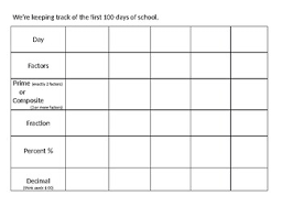 100 Days Chart By Jill Gevinski Teachers Pay Teachers