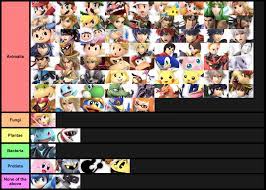 Where The Smash Fighters Fit Into The Biological Kingdoms Smash Ultimate Tier Lists Smash Bros Funny Super Smash Bros Memes Nintendo Super Smash Bros
