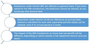 The labor party is split over whether to continue the moratorium and is headed for a. Impact Of Emi Moratorium On Home Loan Tax Deductions Housing News