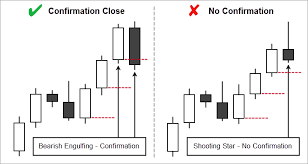 The Ultimate Bearish Engulfing Candlestick Pattern Guide