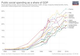 government spending our world in data