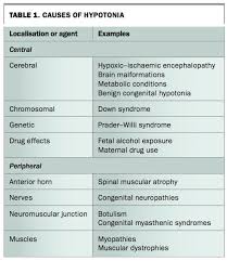 Image result for Floppy Infant