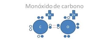 Monóxido de Carbono | Textos Científicos