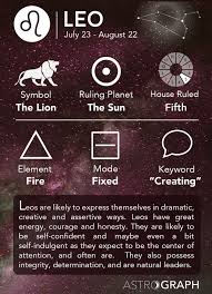 Free Information About Learning Astrology Includes Topics In Western Astrology Such As Houses Of The Horoscop Zodiac Signs Cancer Astrology Scorpio Astrology
