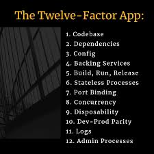 Consider another example, to get a better understanding: The Twelve Factor App A Successful Microservices Guideline By Simon Sugob Hiredevops Medium