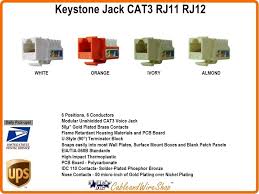 We all know that reading cat 5 jack wiring is beneficial, because we can easily get a lot of information through the resources. Diagram Phone Jack Rj11 Wiring Diagram Cat 3 Cable Full Version Hd Quality 3 Cable Ritualdiagrams Politopendays It