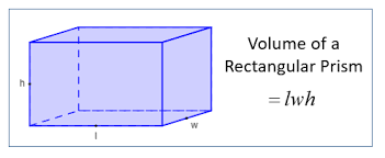 The volume of a rectangular prism with length of 3 inches, width of 4 inches, and height of 5 inches: Volume Of Rectangular Prisms Solutions Examples Videos