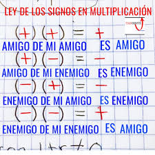 Las leyes de los exponentes son las reglas a seguir para realizar operaciones con potencias. Tangente On Twitter En Multiplicacion La Ley De Los Signos Se Escribe De Una Manera Y En La Vida Real Es Algo Similar